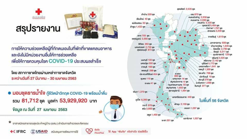 Phon Phai: Supporting village and migrant health volunteers in the fight against COVID-19 — original image 4